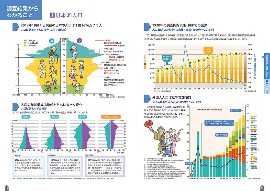 明日への統計2021（総務省統計局）