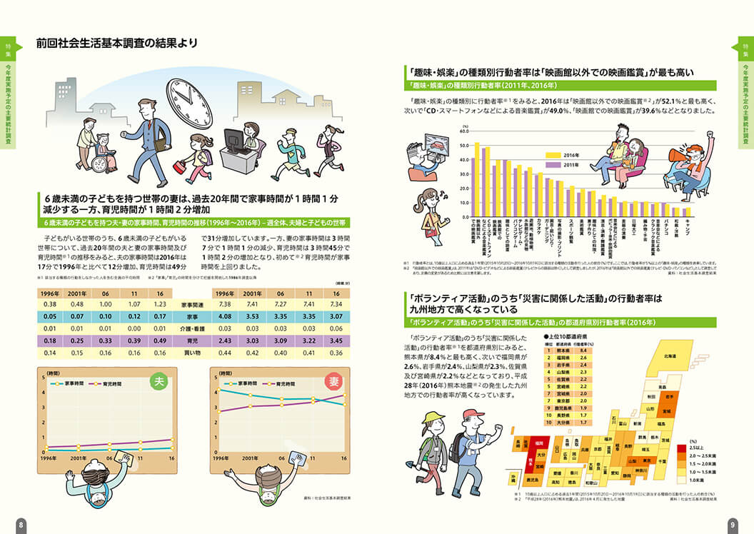 明日への統計2021（総務省統計局）