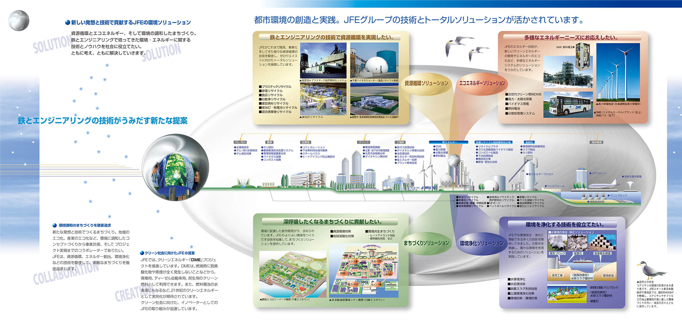 JFE環境ソリューション（JFEエンジニアリング株式会社）